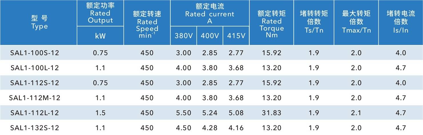 玻璃鋼風(fēng)機(jī)電機(jī)
