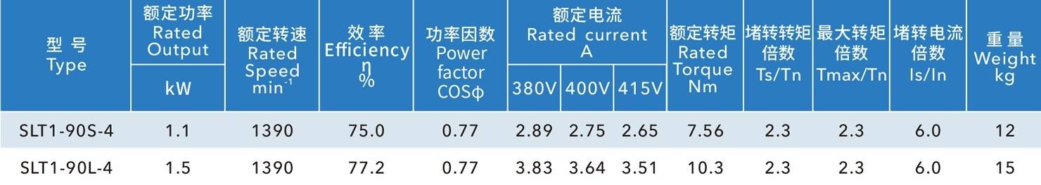鑄鐵冷風機電機