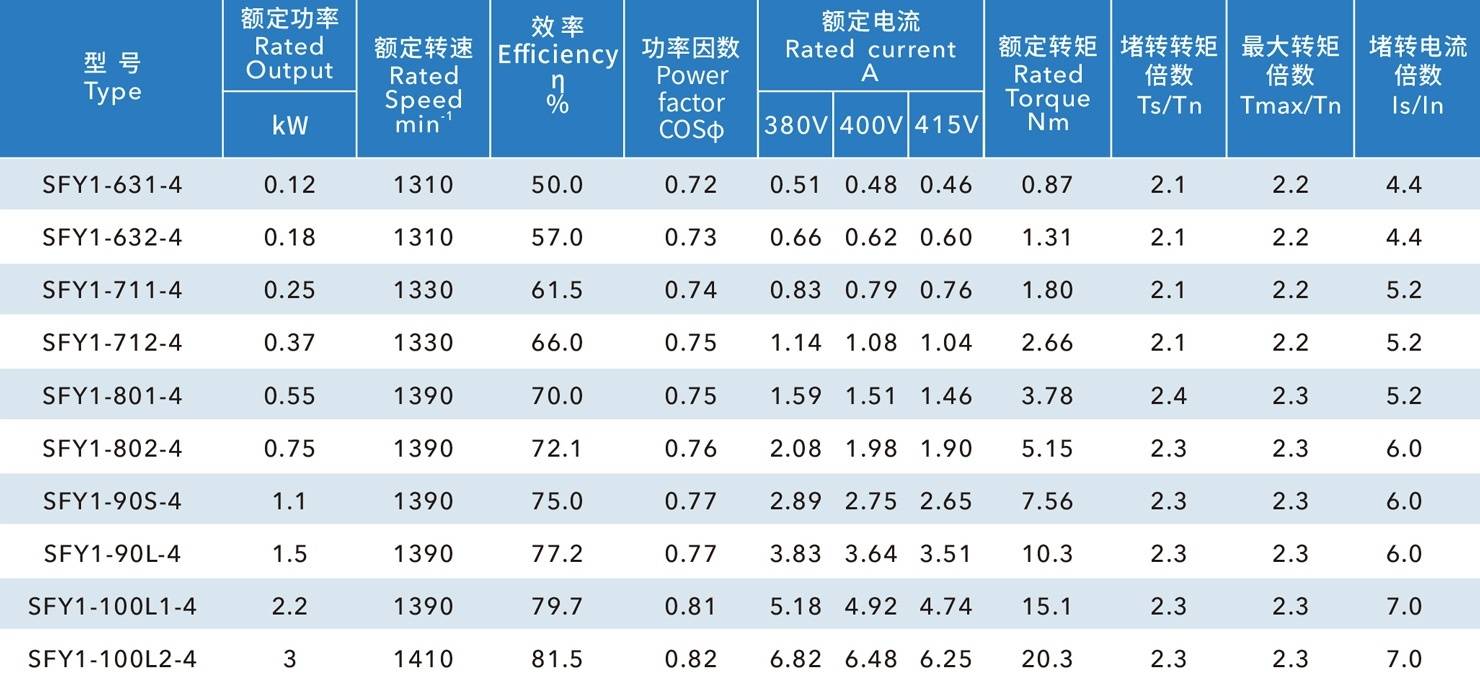 負壓風機電機