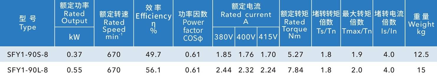負壓風機電機