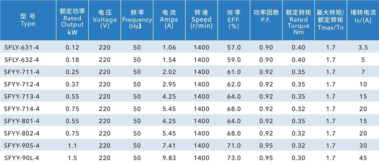 負壓風機電機