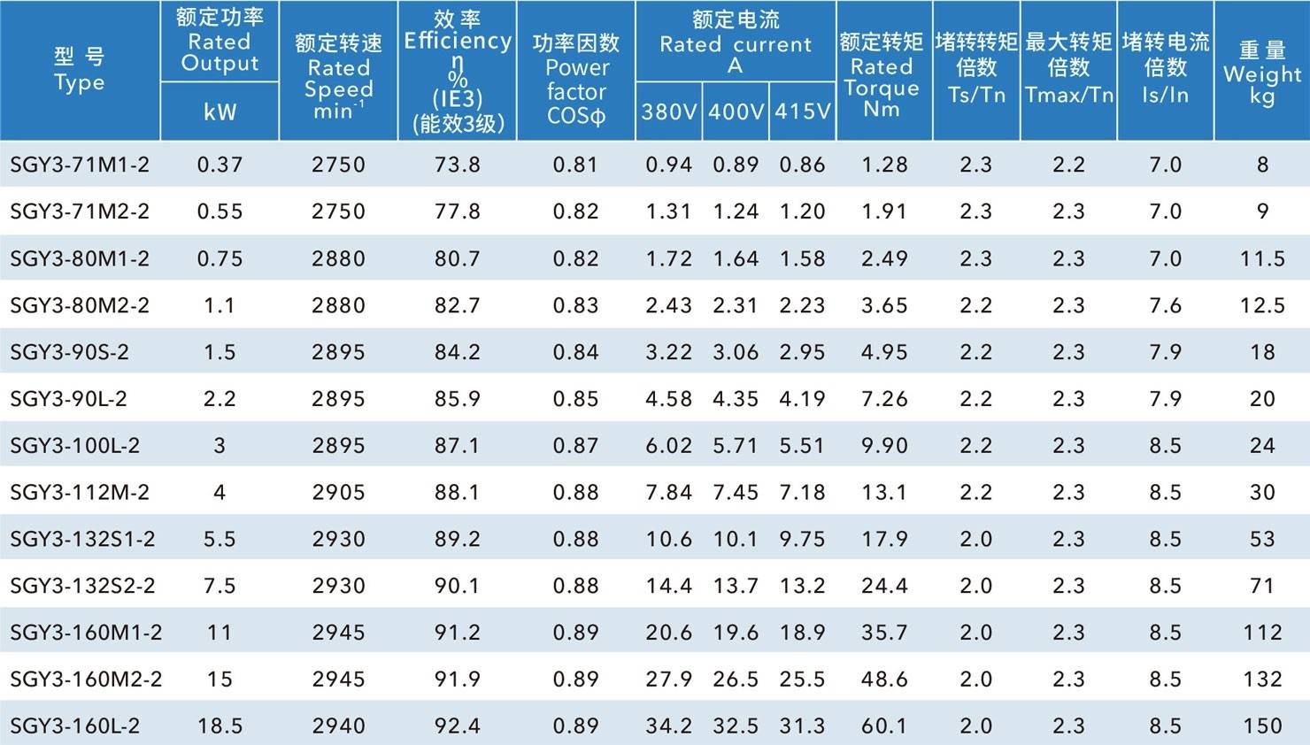 格蘭富立式泵