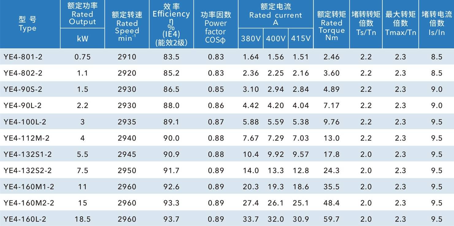 格蘭富立式泵
