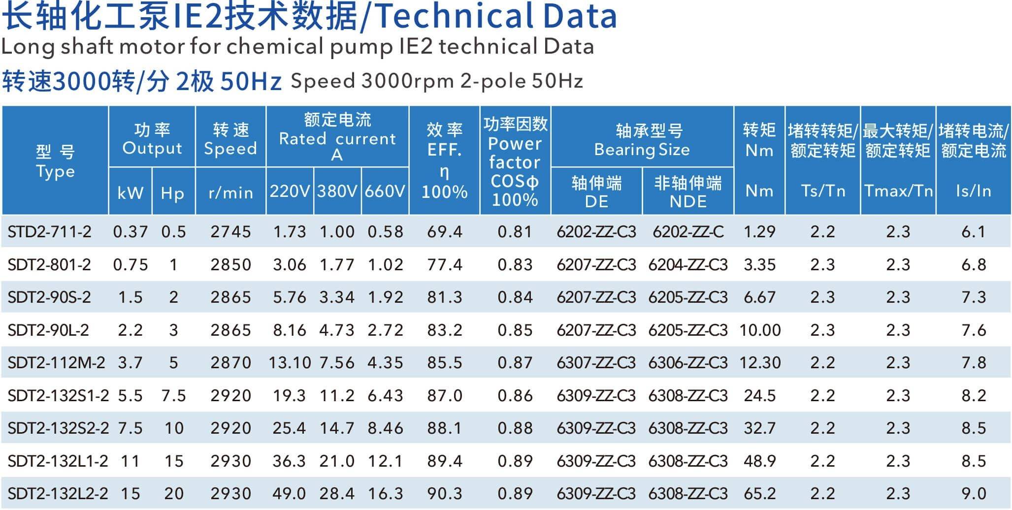 耐酸堿泵化工泵電機