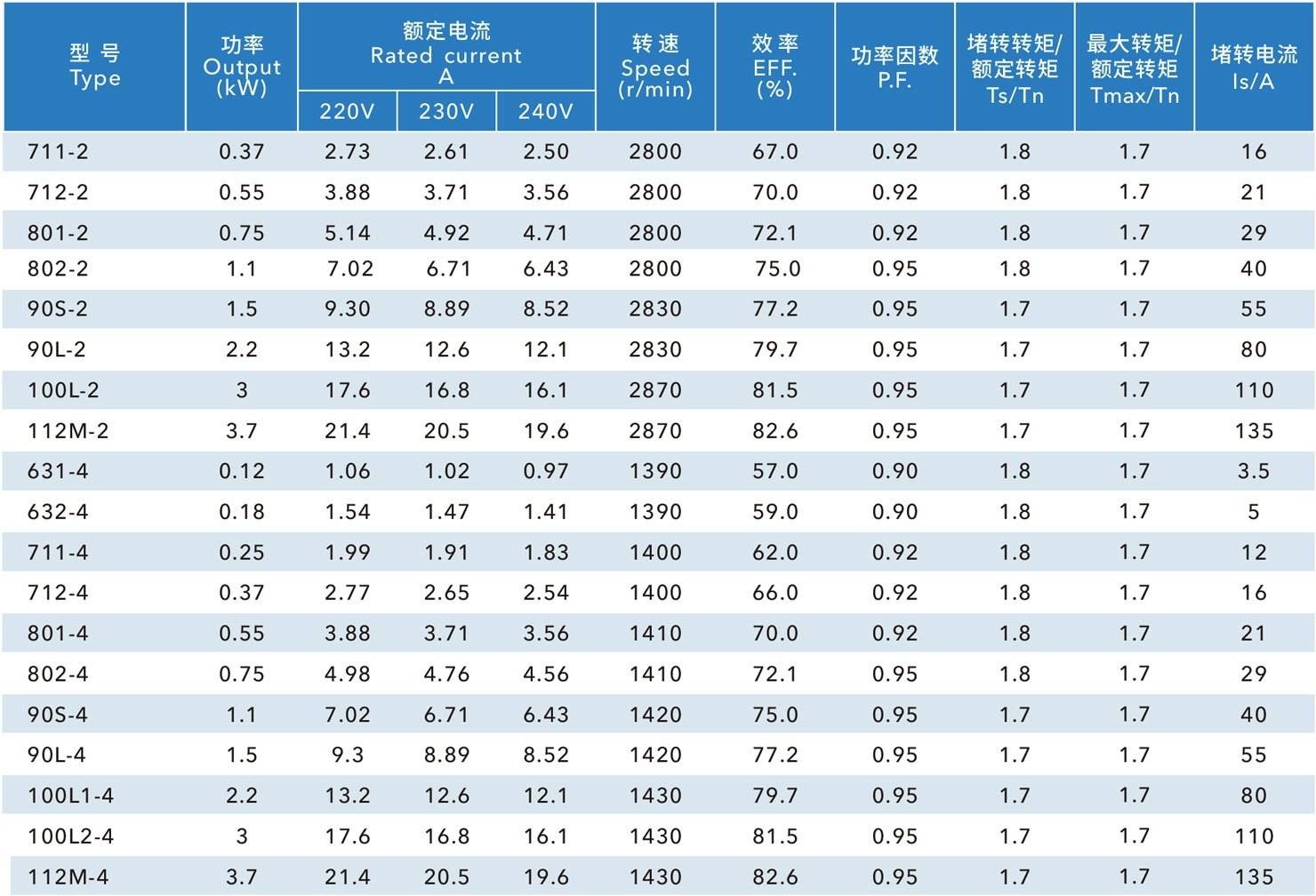 YL 雙值電容單相異步電動機